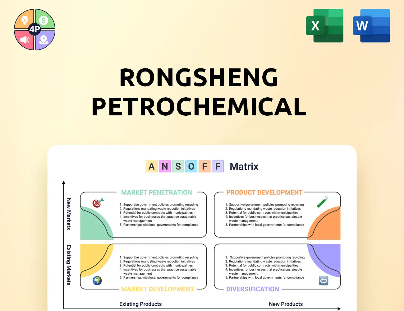 Rongsheng Ansoff Matrix