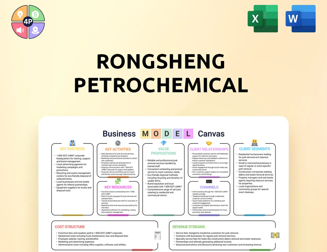 Rongsheng Canvas Business Model