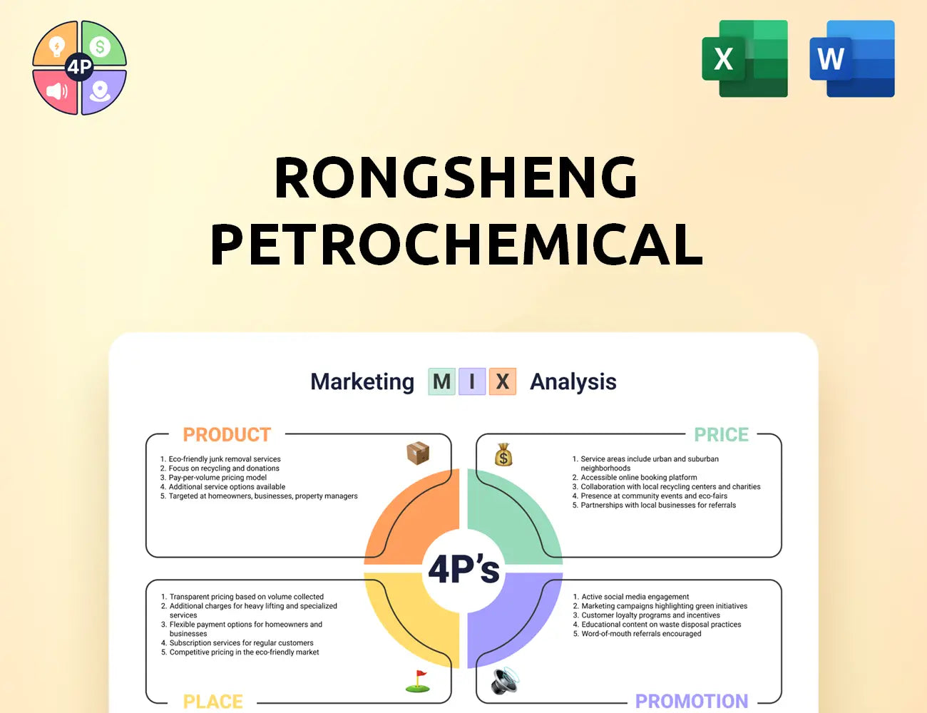 Rongsheng Marketing Mix