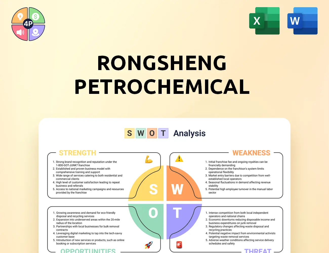 Rongsheng Swot Analysis