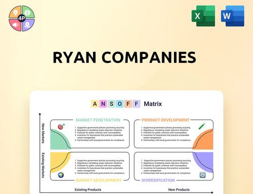 Ryancompanies Ansoff Matrix