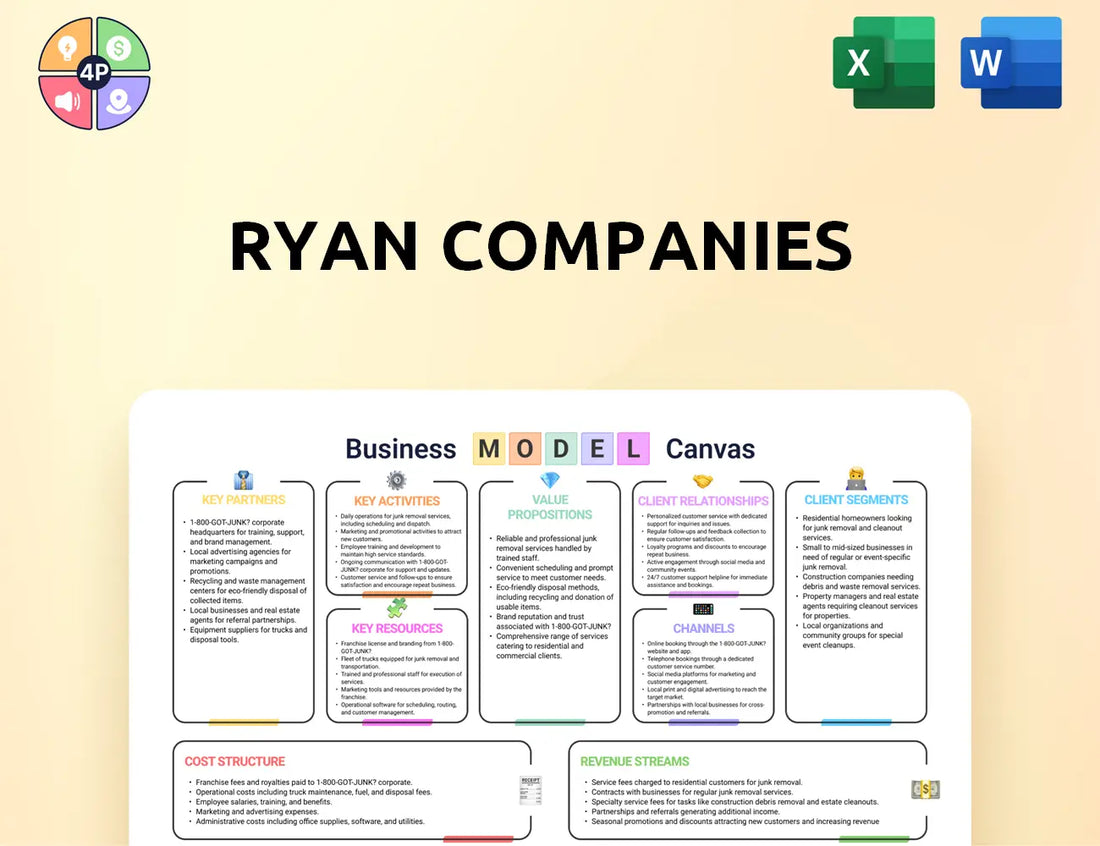 Ryancompanies Canvas Business Model