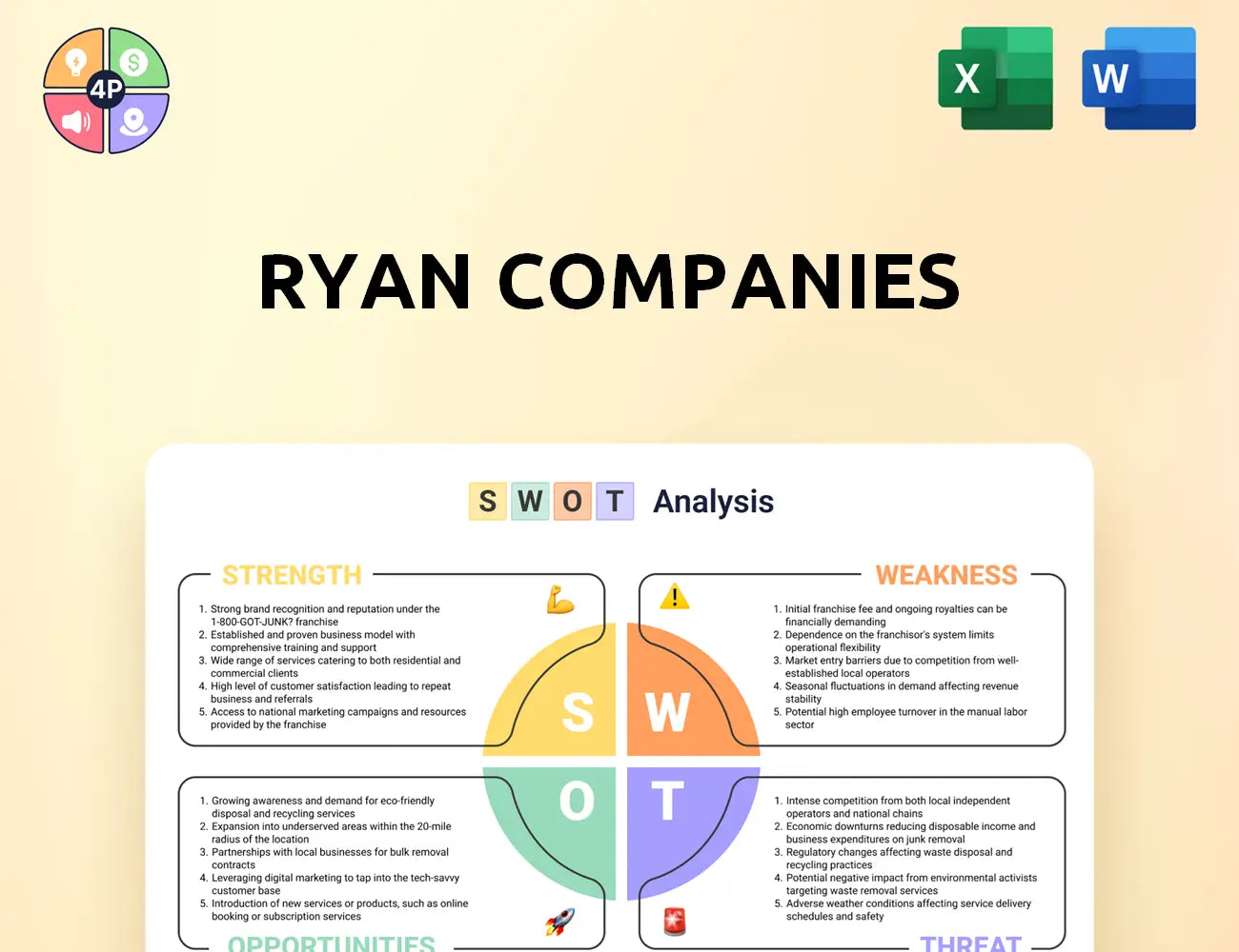 Ryancompanies Swot Analysis