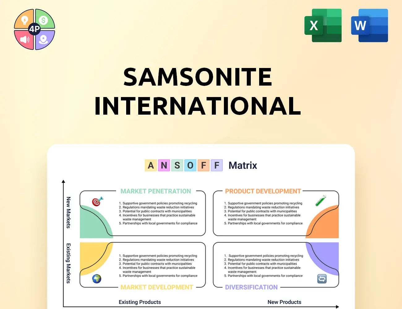 Samsonite Ansoff Matrix