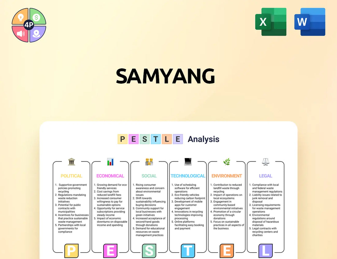 Samyang Pestle Analysis