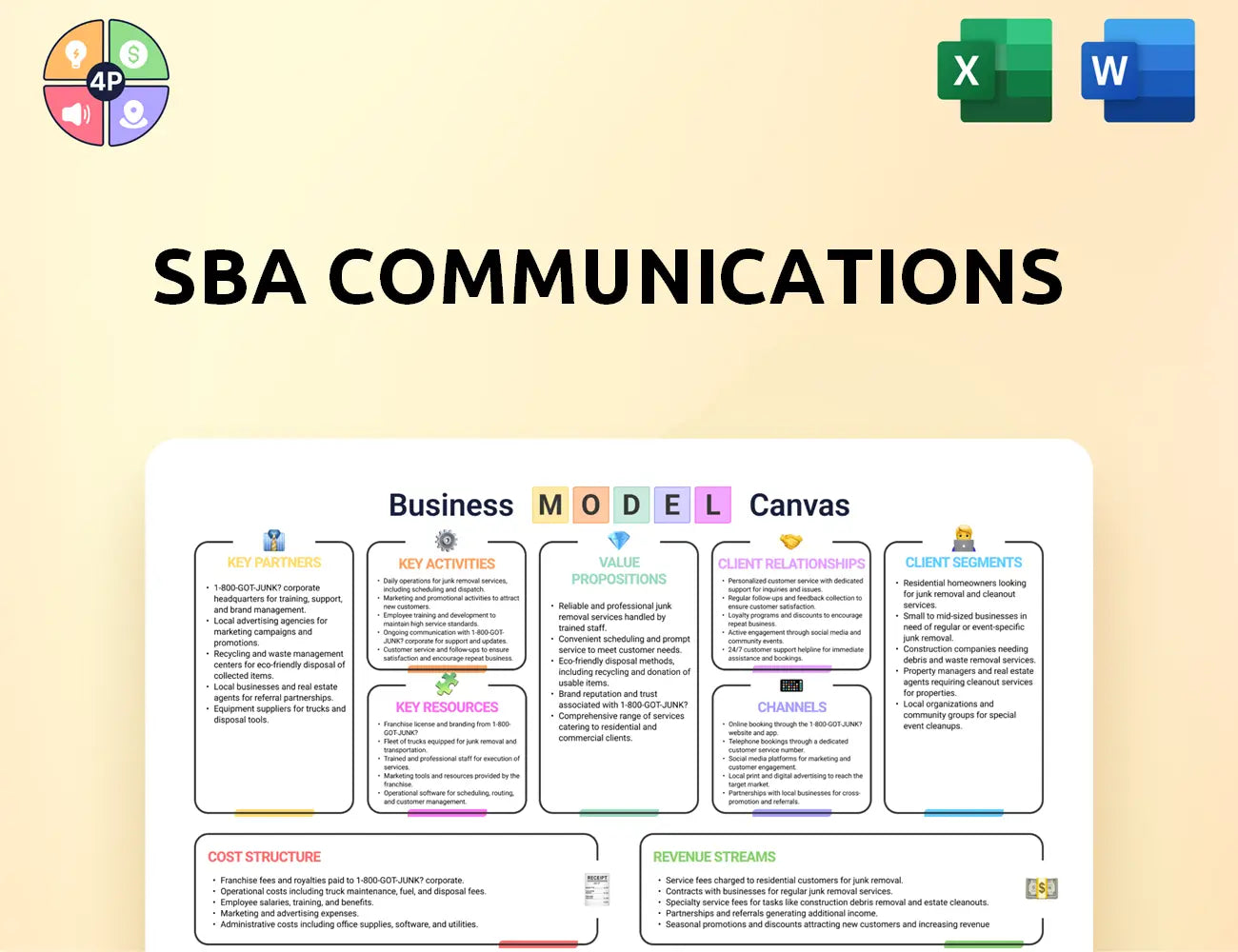 Sbasite Canvas Business Model