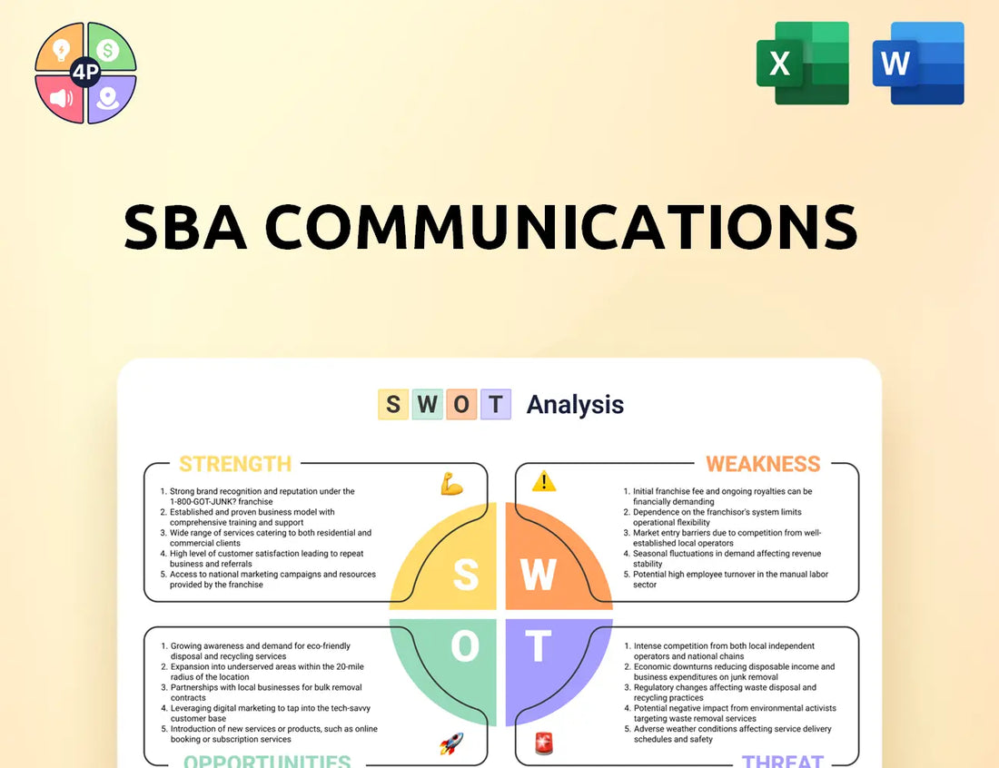 Sbasite Swot Analysis