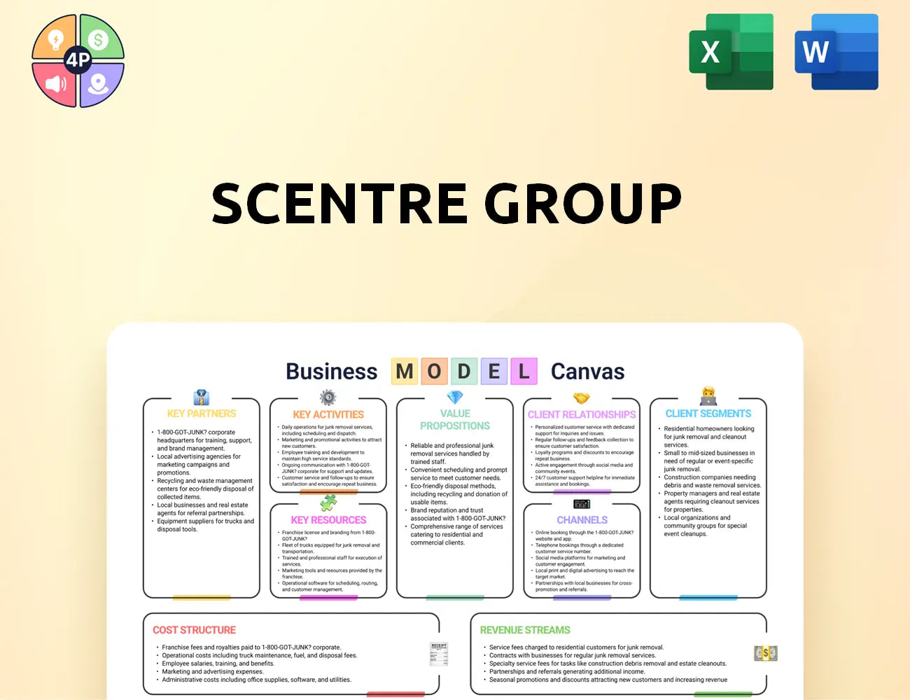 Scentregroup Canvas Business Model