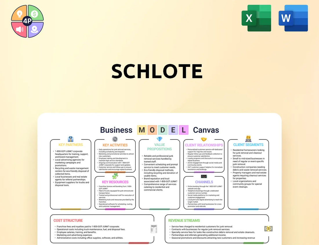Schlote Gruppe Canvas Business Model