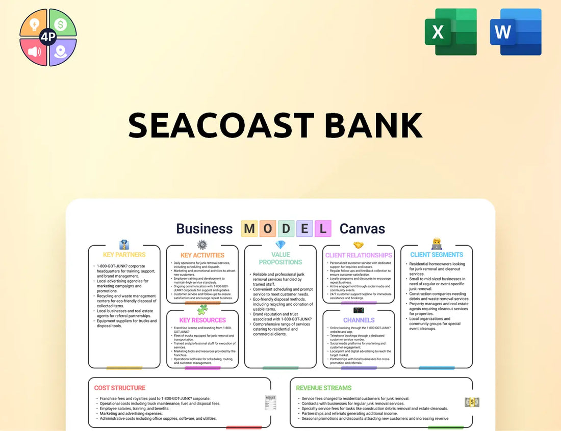 Seacoastbank Canvas Business Model