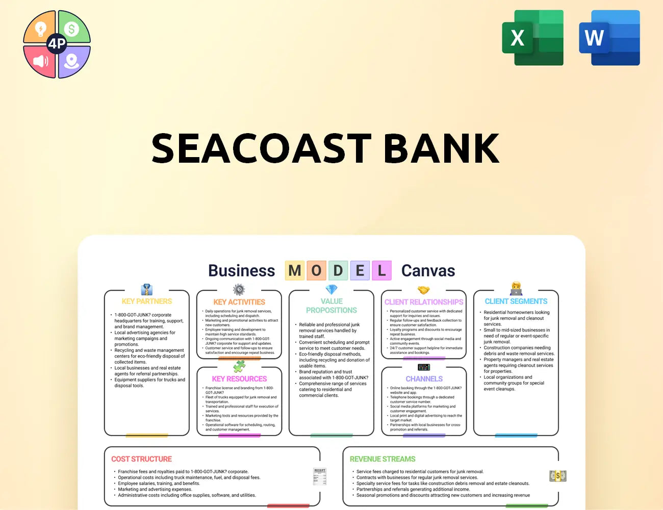 Seacoastbank Canvas Business Model