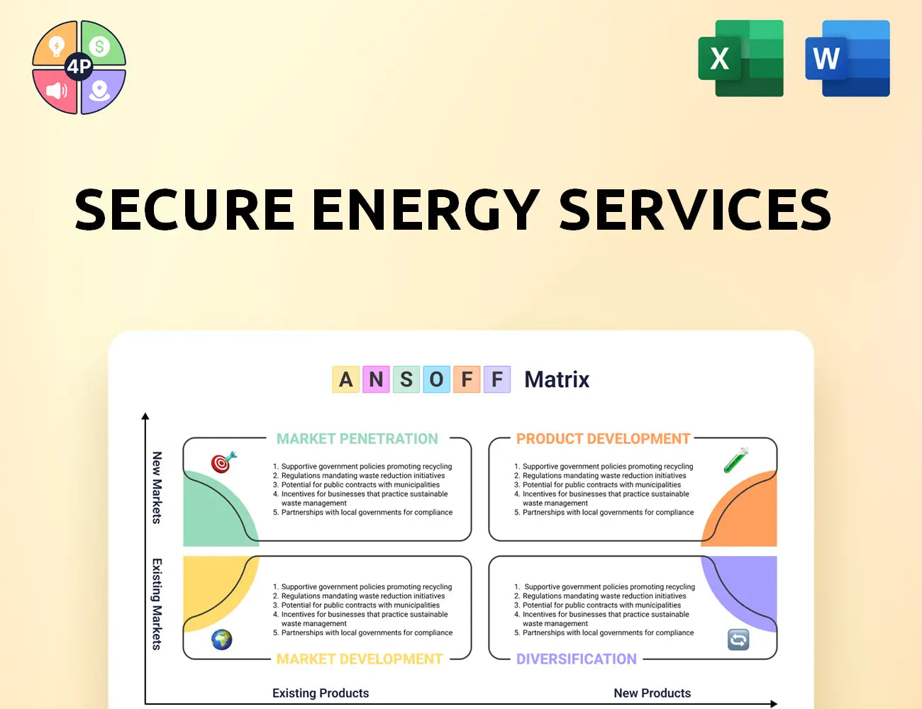 Secure Energy Ansoff Matrix