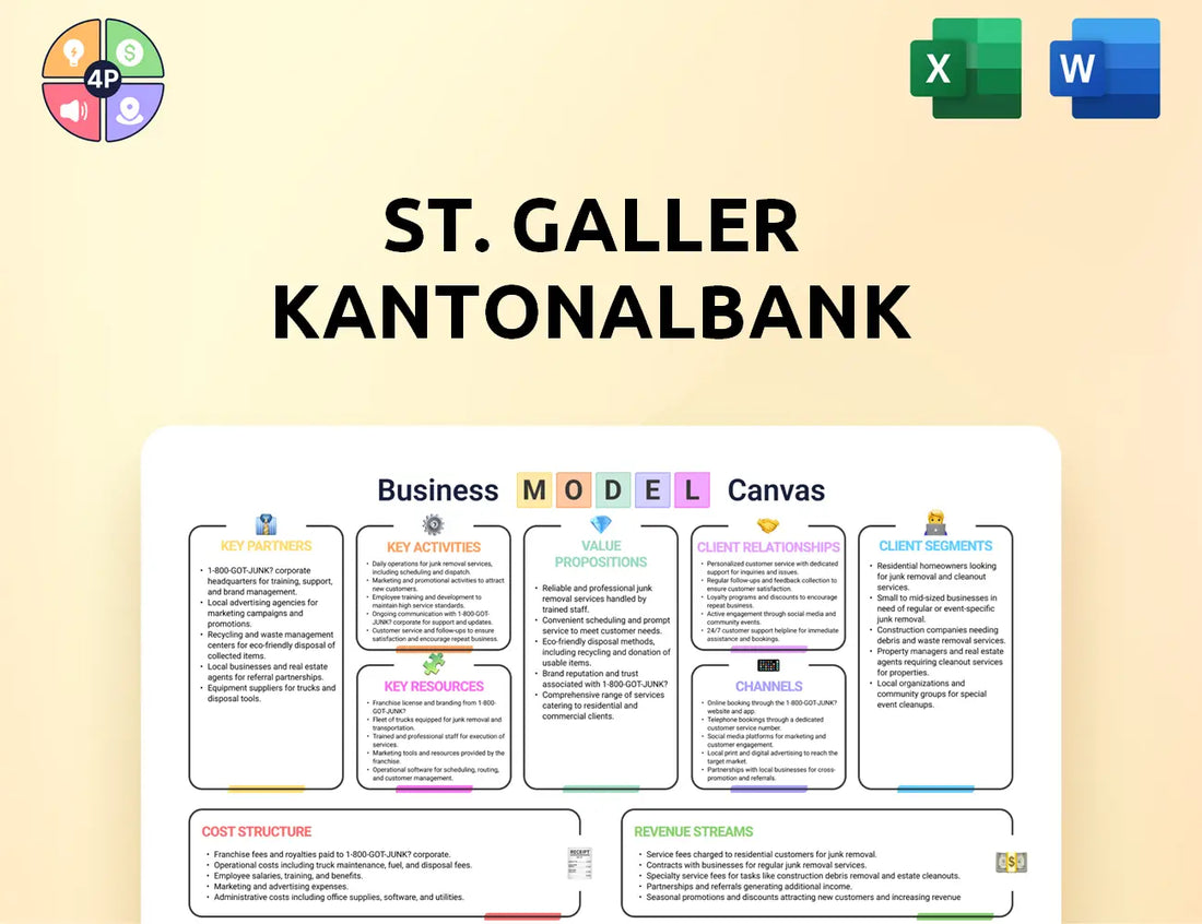 Sgkb Canvas Business Model