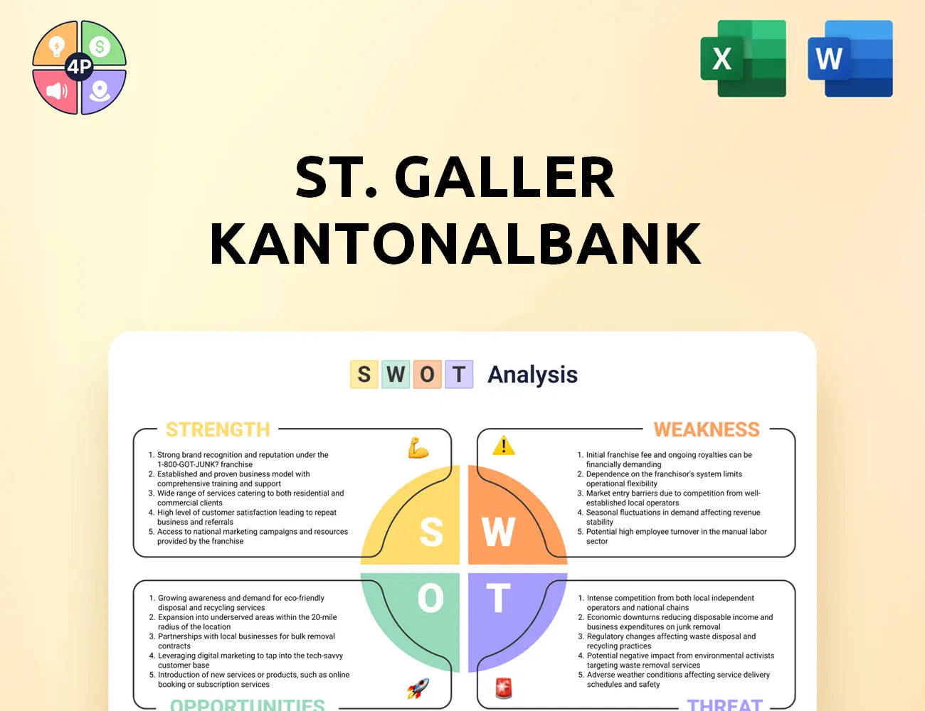 Sgkb Swot Analysis