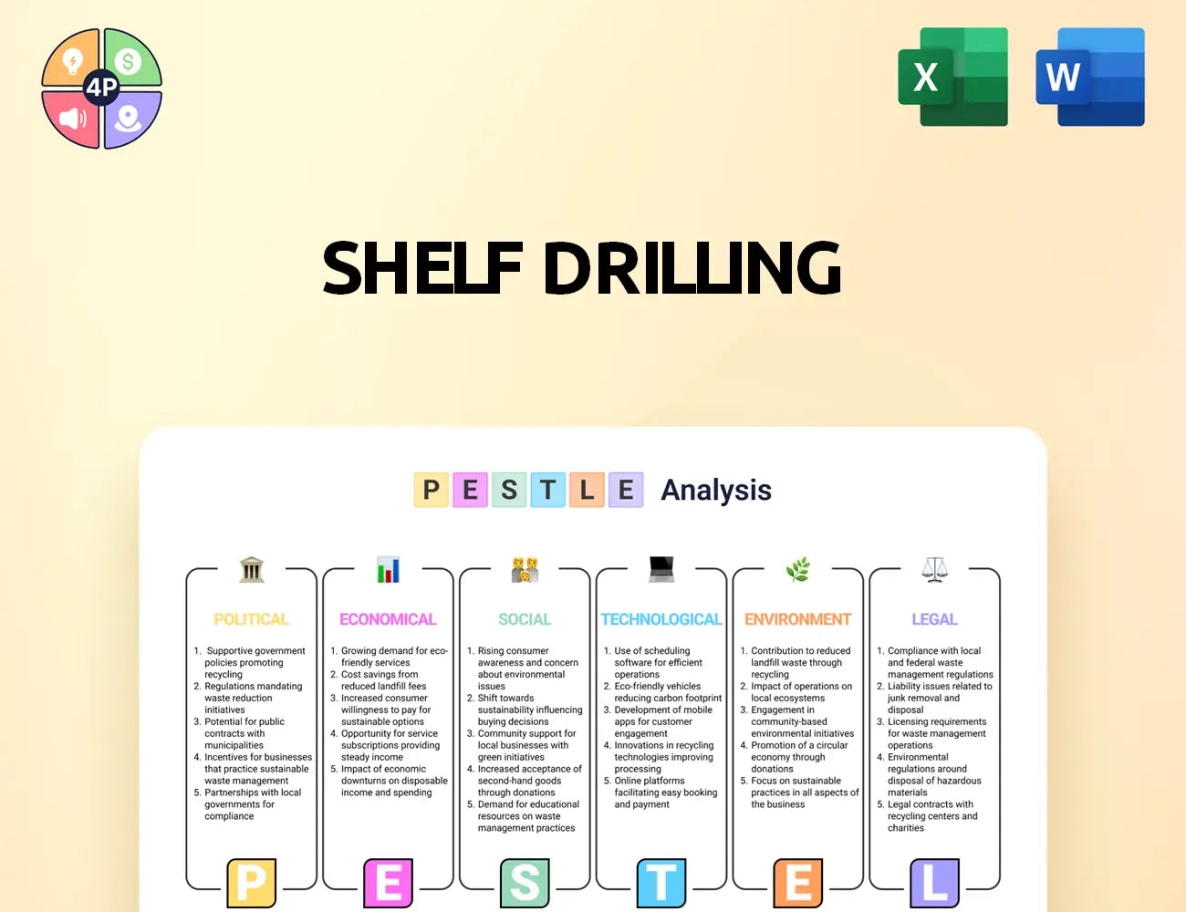 Shelfdrilling Pestle Analysis