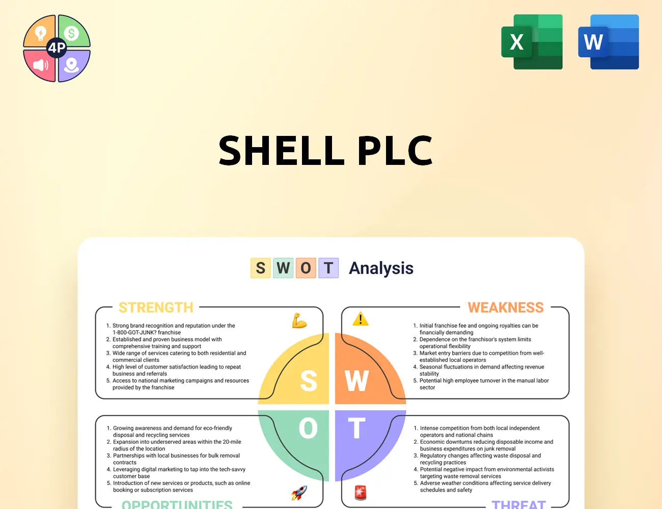 Shell Swot Analysis