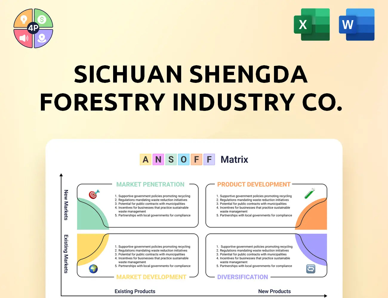 Shengdawood Ansoff Matrix