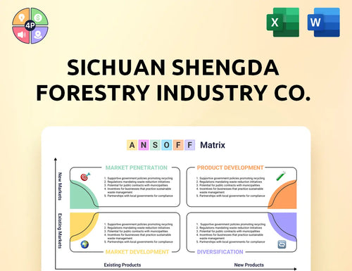 Shengdawood Ansoff Matrix