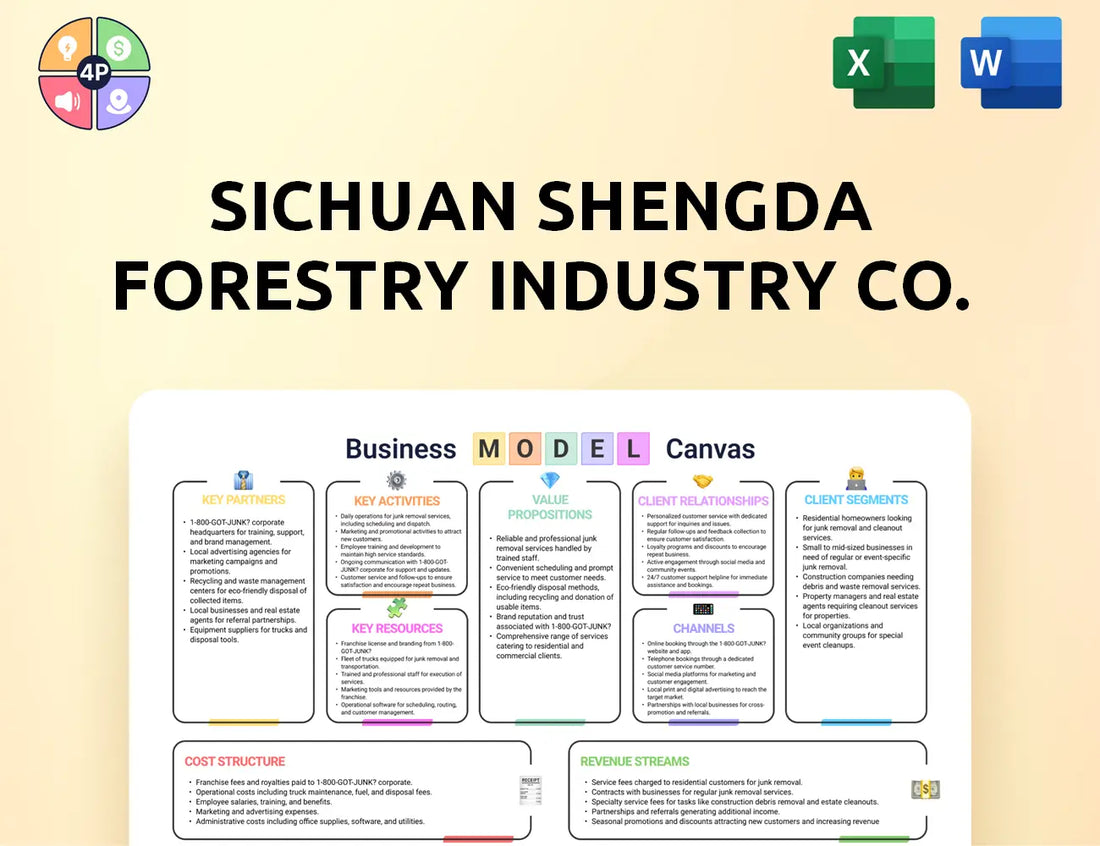 Shengdawood Canvas Business Model