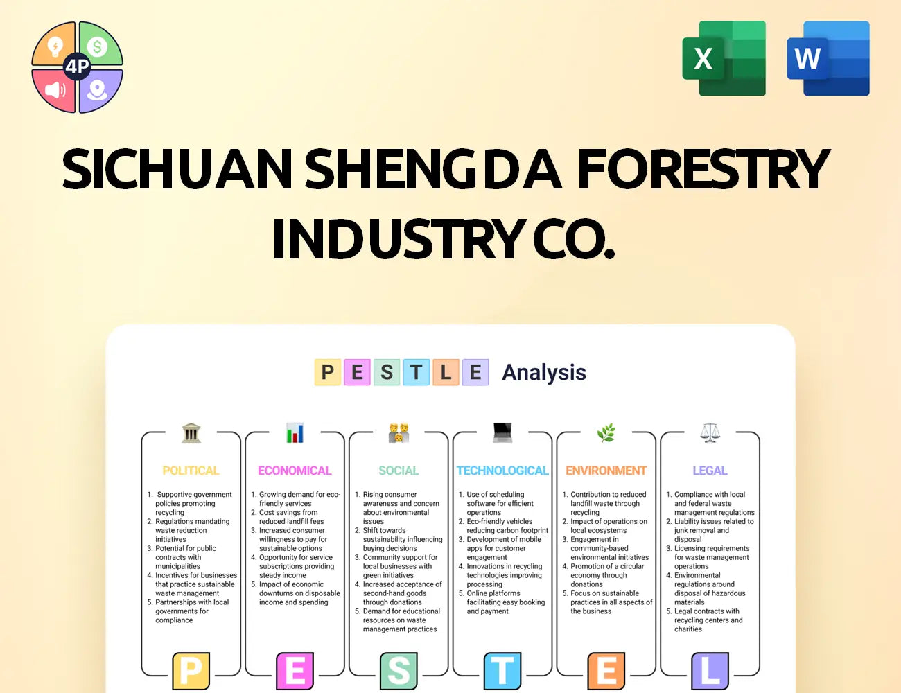 Shengdawood Pestle Analysis