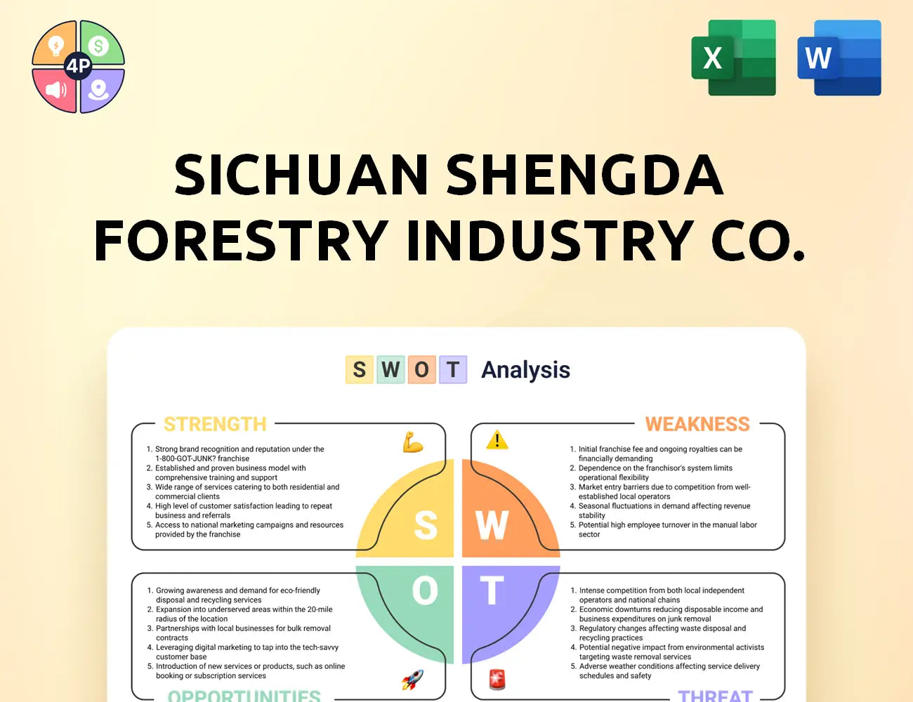 Shengdawood Swot Analysis