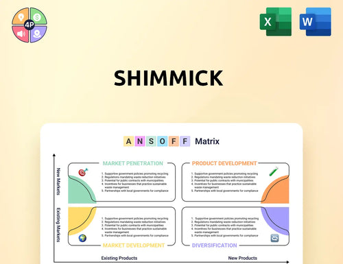 Shimmick Ansoff Matrix