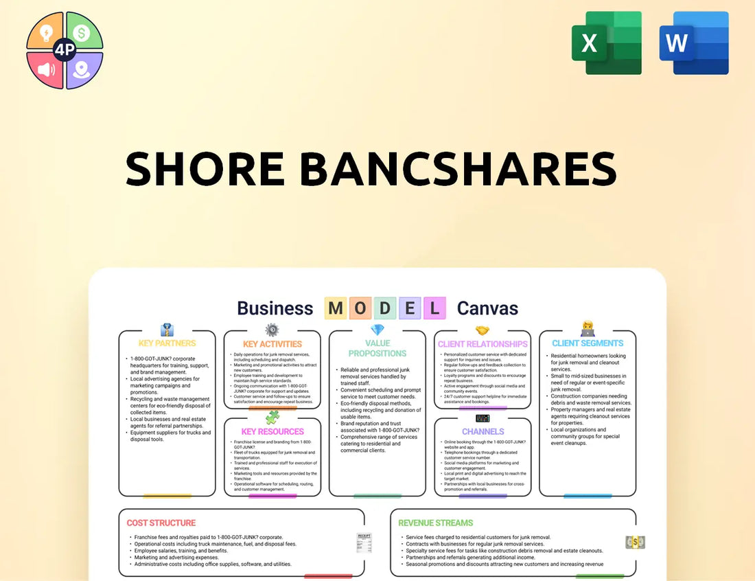 Shorebancshares Canvas Business Model