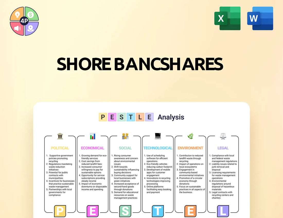 Shorebancshares Pestle Analysis