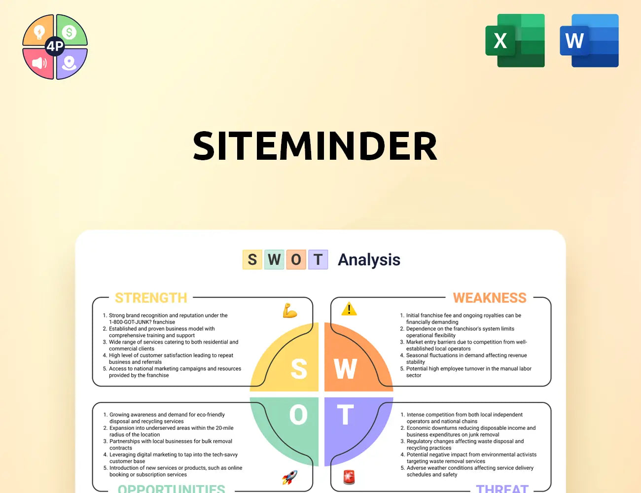 Siteminder Swot Analysis