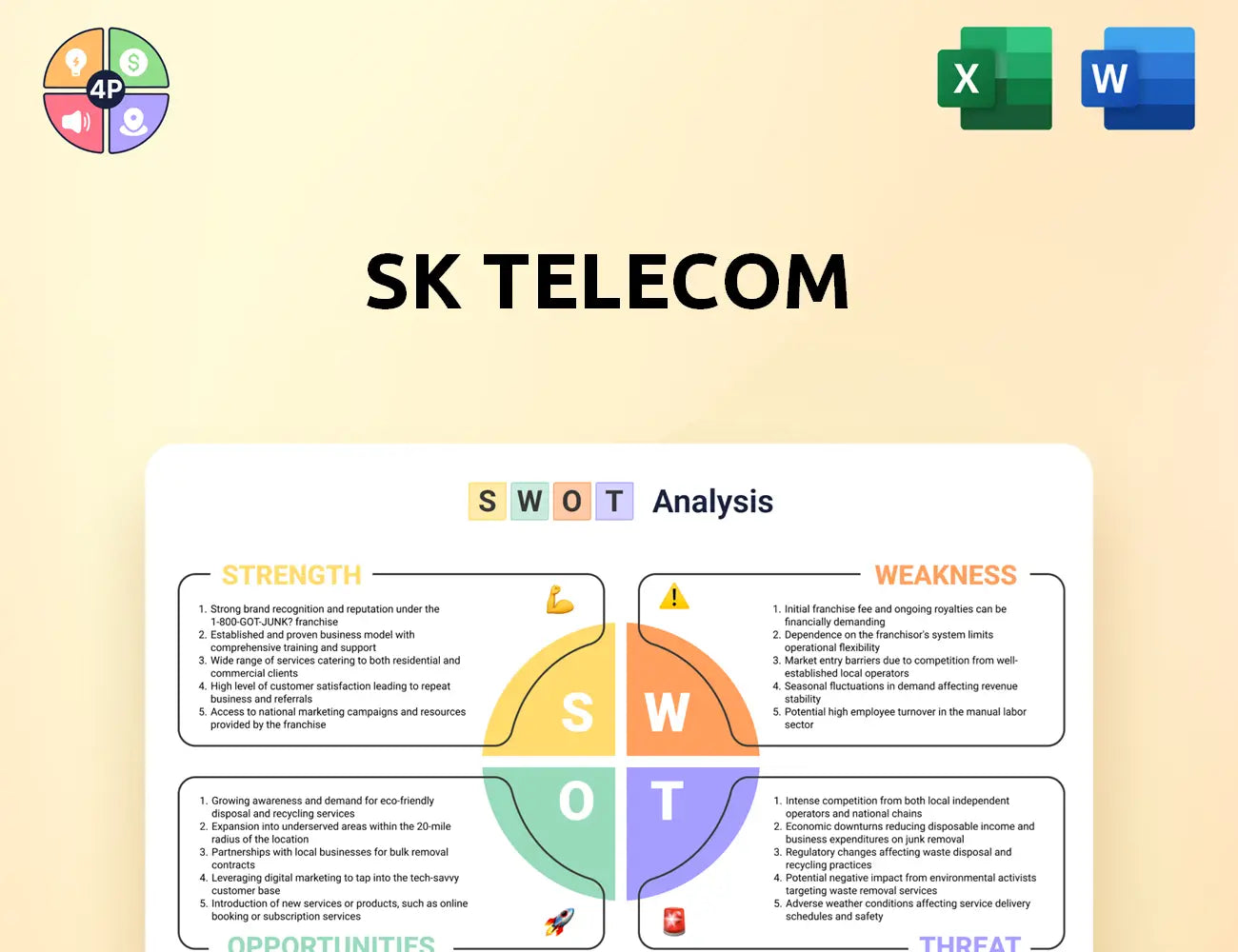 Sktelecom Swot Analysis