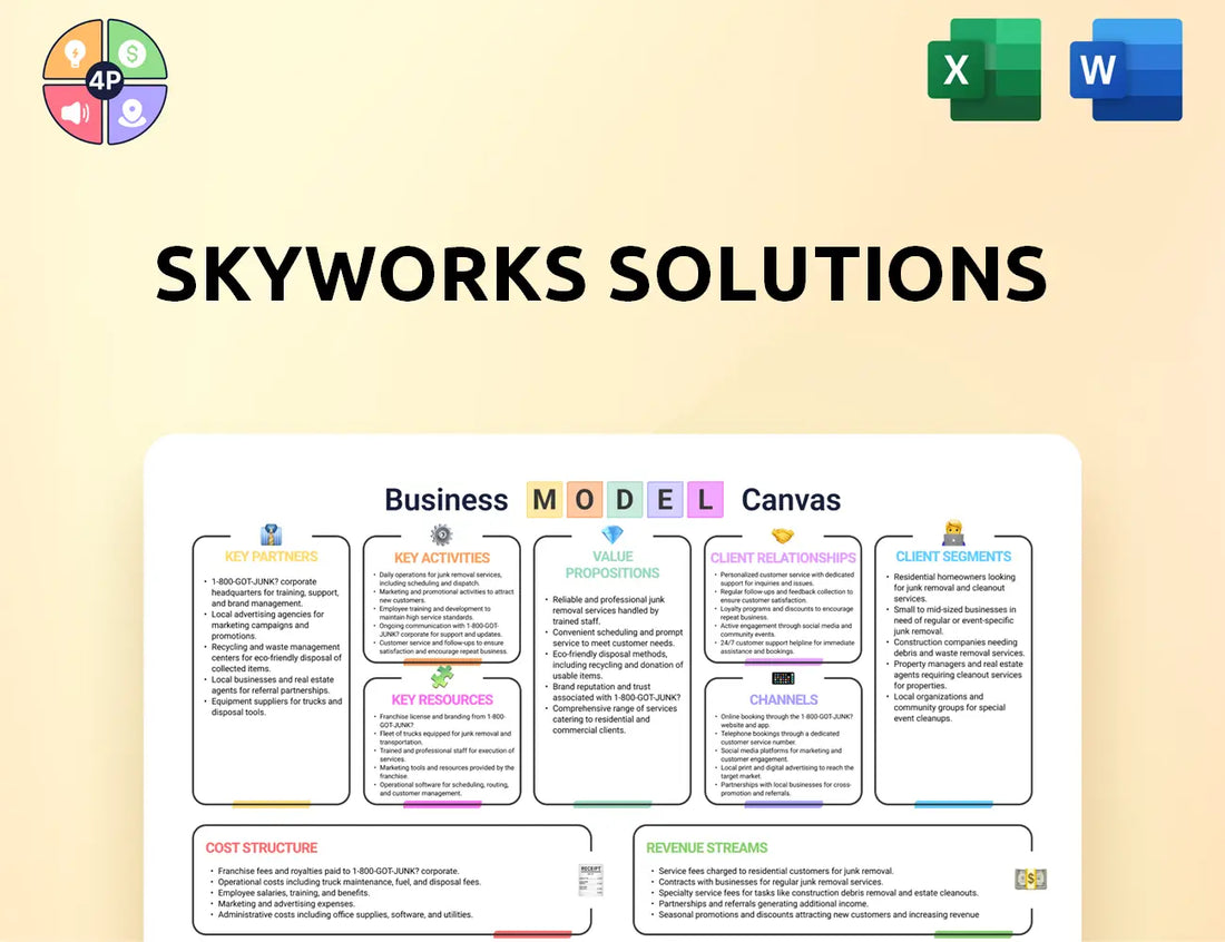 Skyworksinc Canvas Business Model
