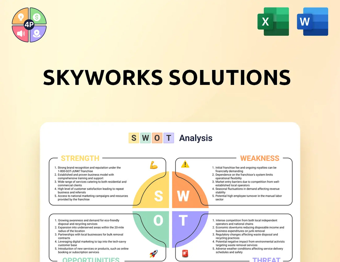 Skyworksinc Swot Analysis