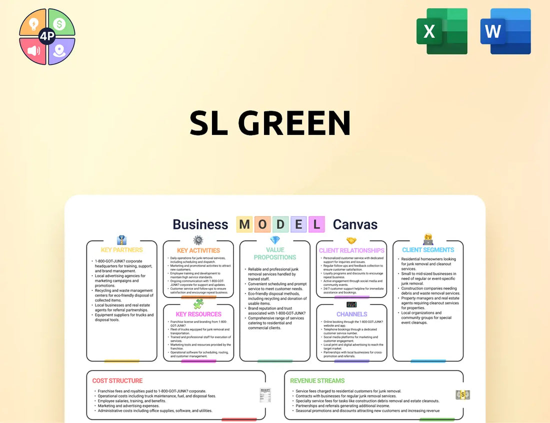 Slgreen Canvas Business Model