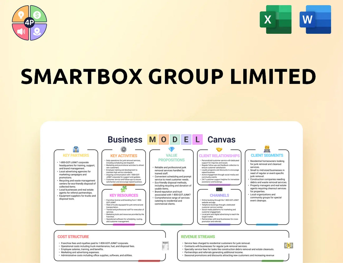 Smartbox Canvas Business Model