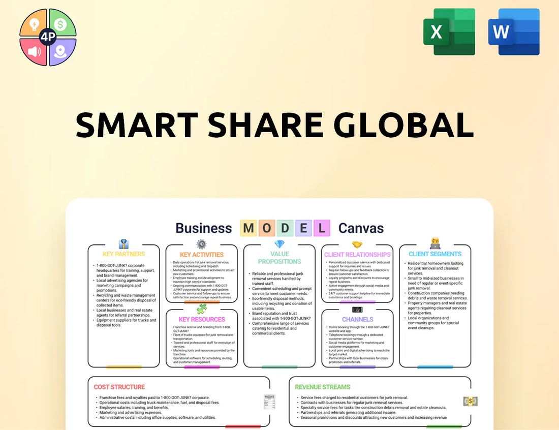 Smartshareglobal.Com Canvas Business Model