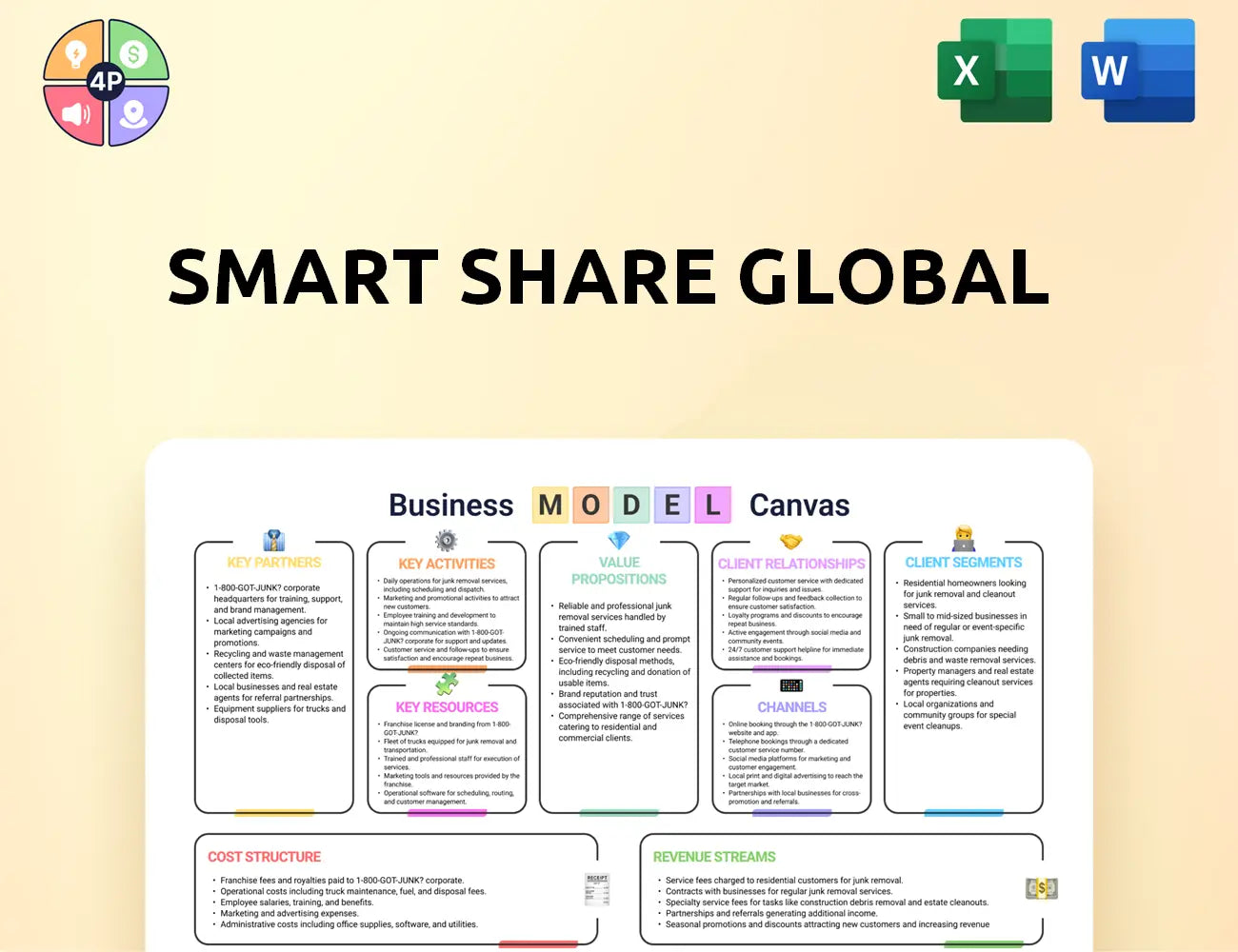 Smartshareglobal.Com Canvas Business Model