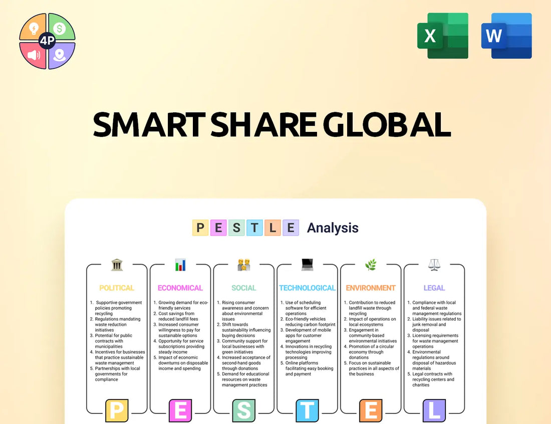 Smartshareglobal.Com Pestle Analysis