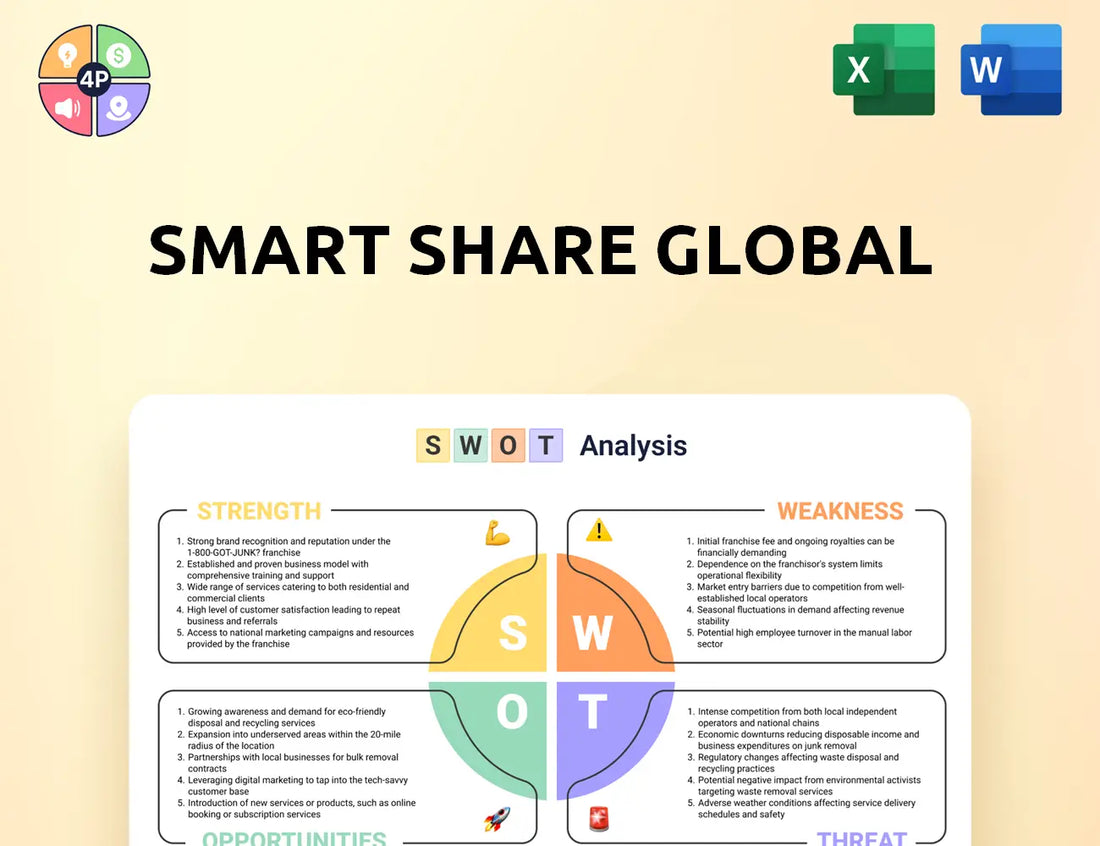 Smartshareglobal.Com Swot Analysis
