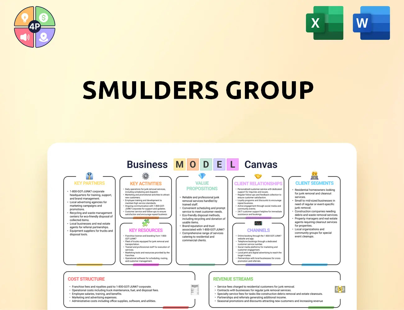 Smulders Canvas Business Model