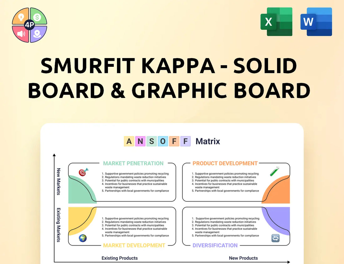 Smurfitkappa Ansoff Matrix