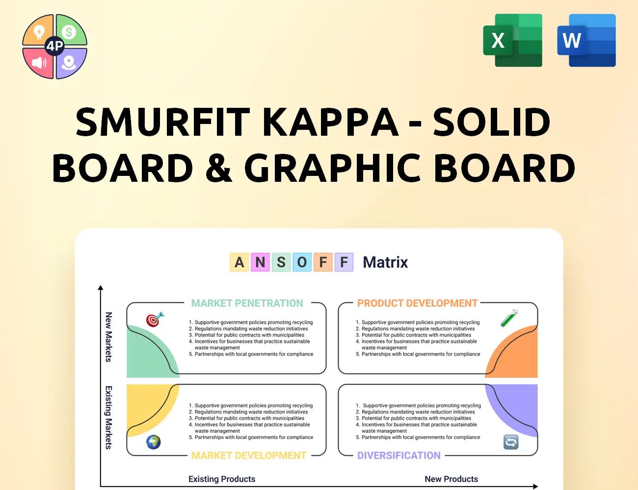 Smurfitkappa Ansoff Matrix