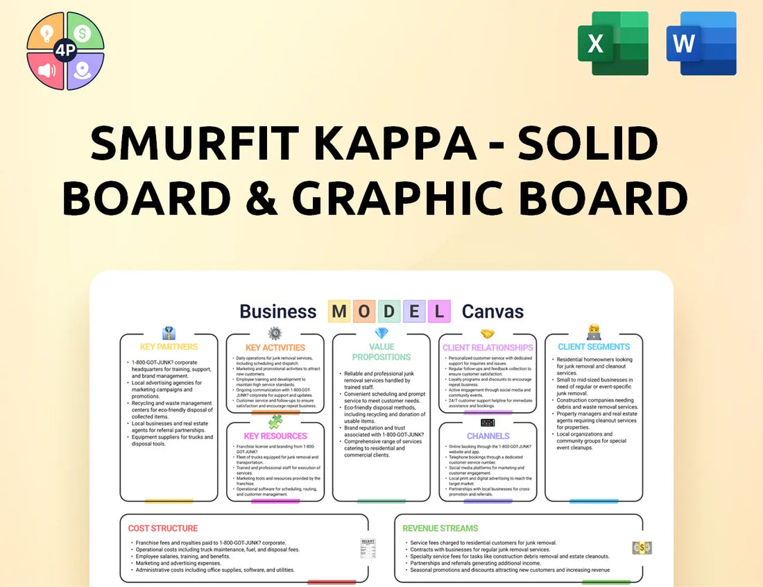 Smurfitkappa Canvas Business Model
