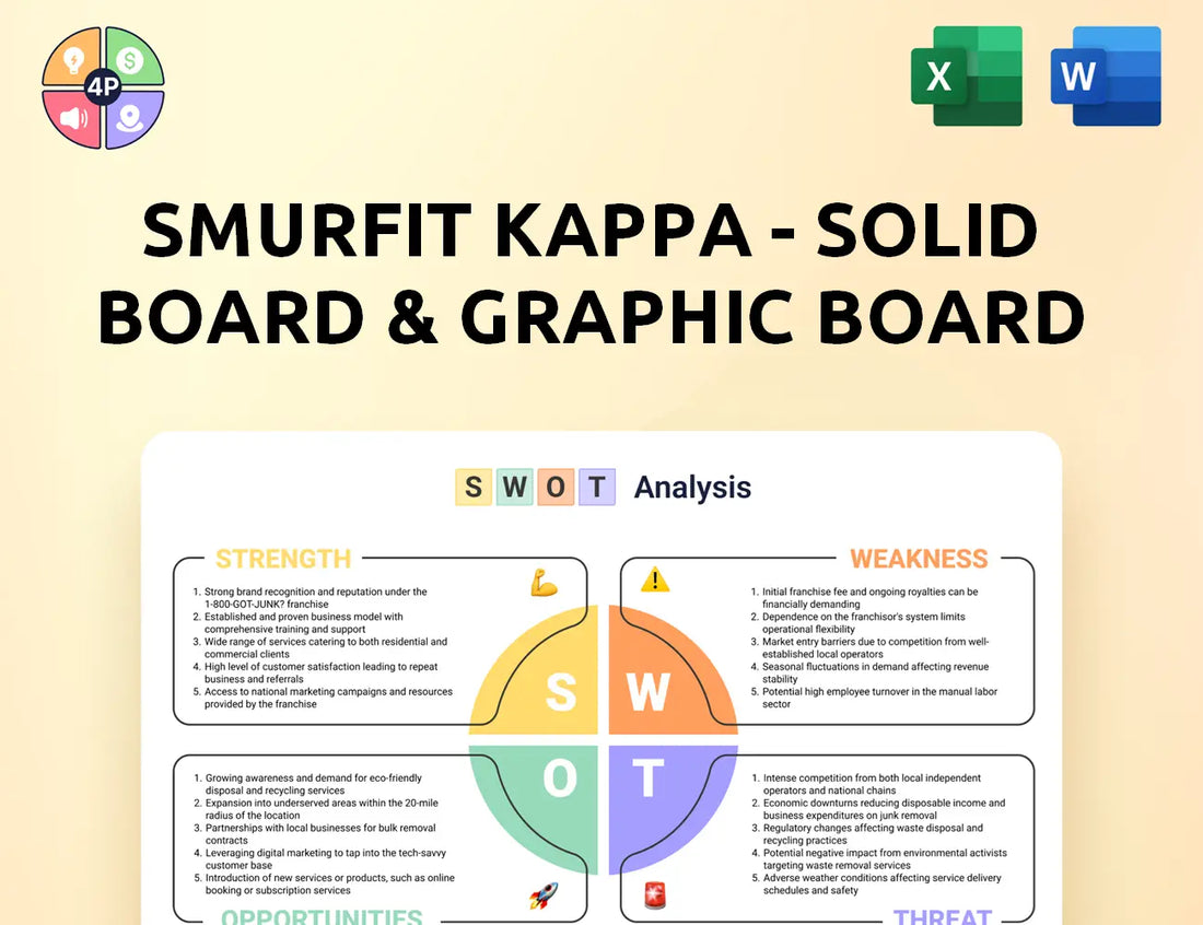 Smurfitkappa Swot Analysis