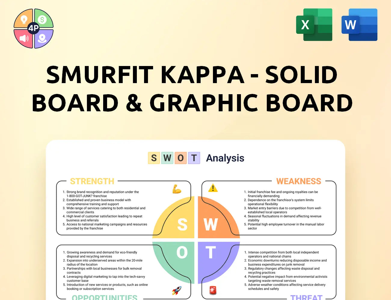Smurfitkappa Swot Analysis