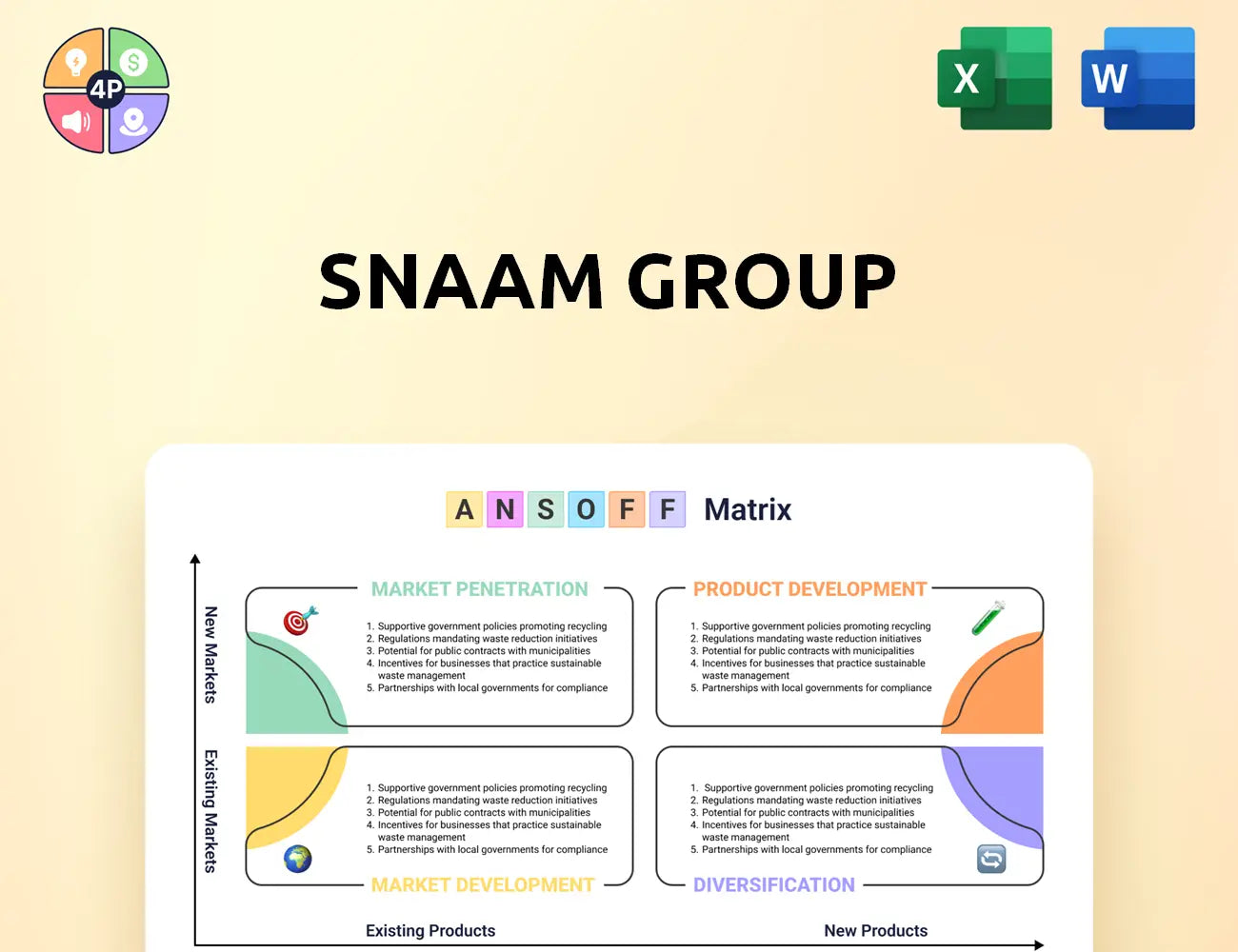 Snaam Ansoff Matrix