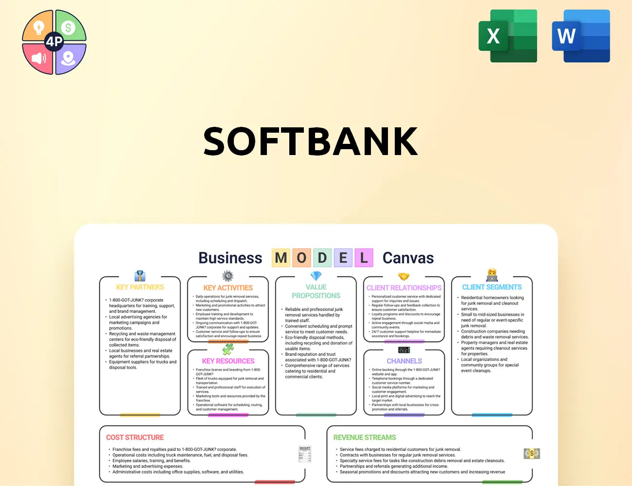Softbank Canvas Business Model