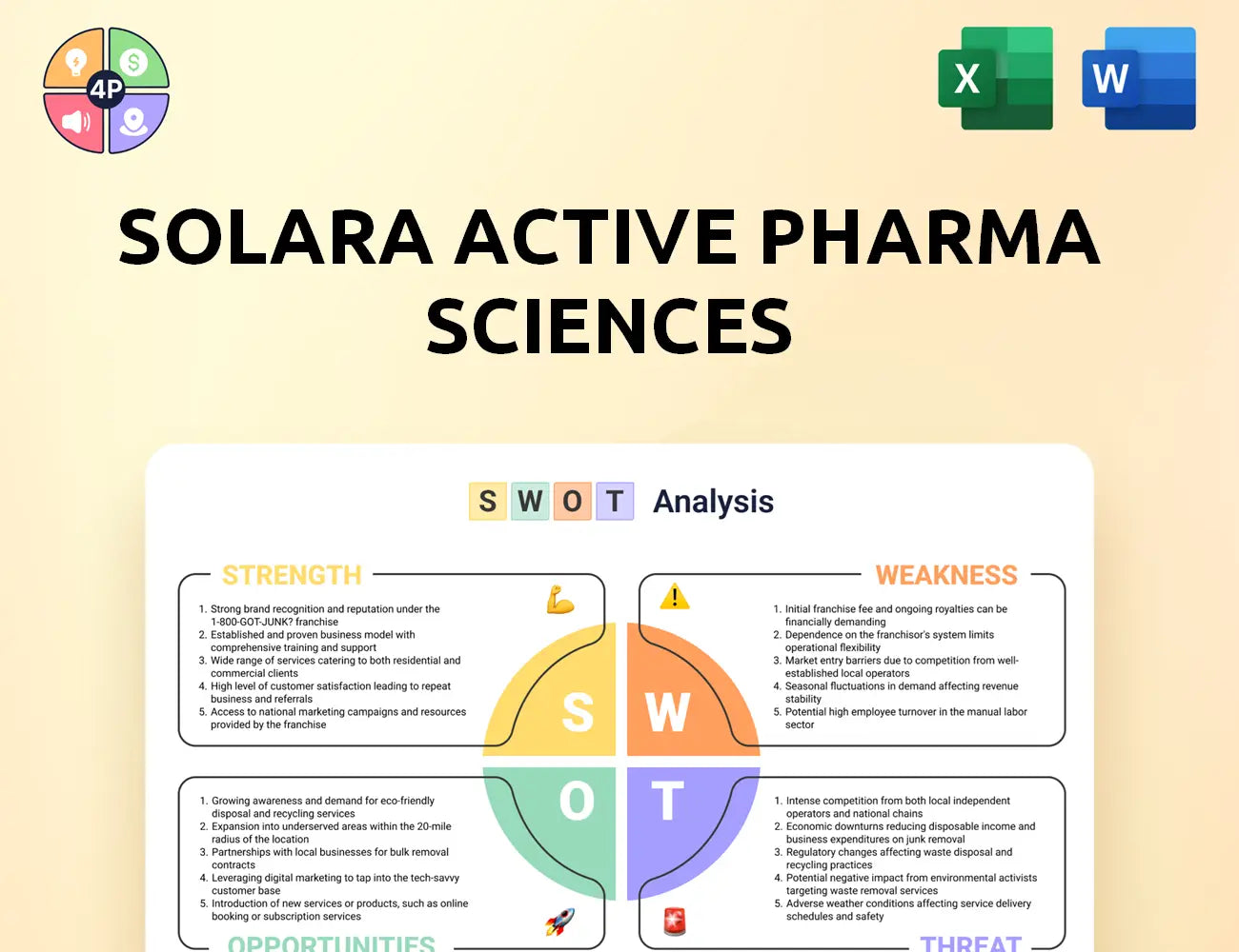 Solara Swot Analysis