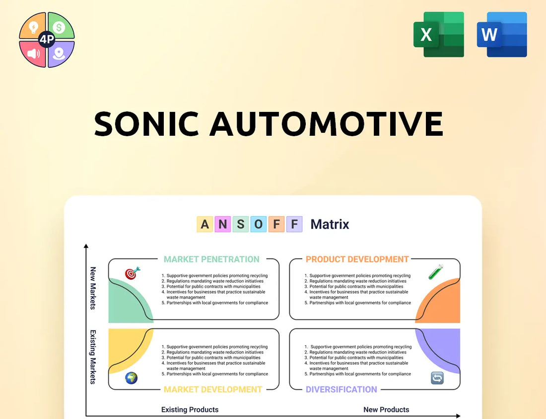 Sonicautomotive Ansoff Matrix