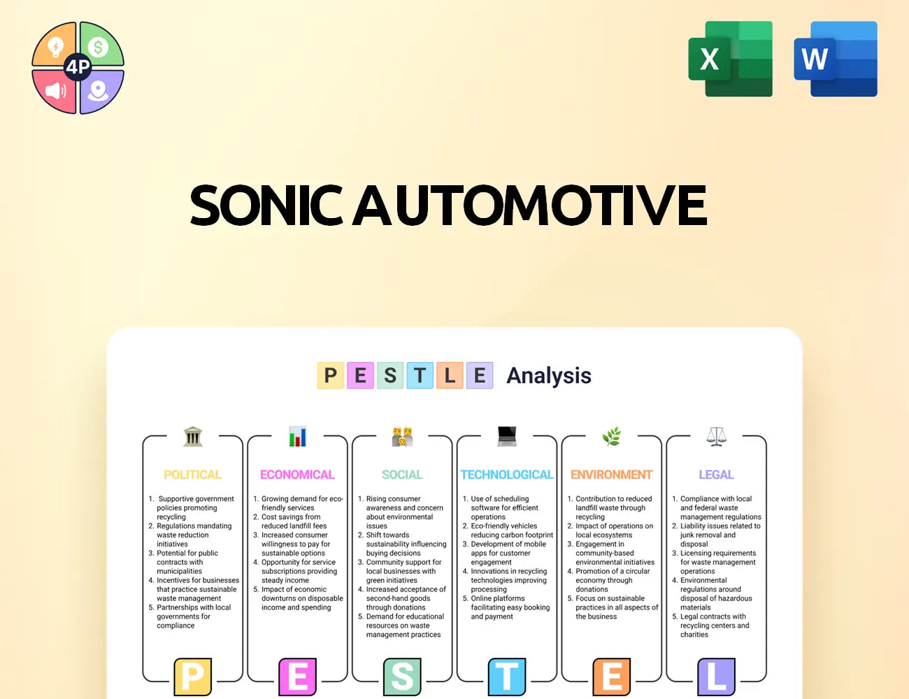 Sonicautomotive Pestle Analysis