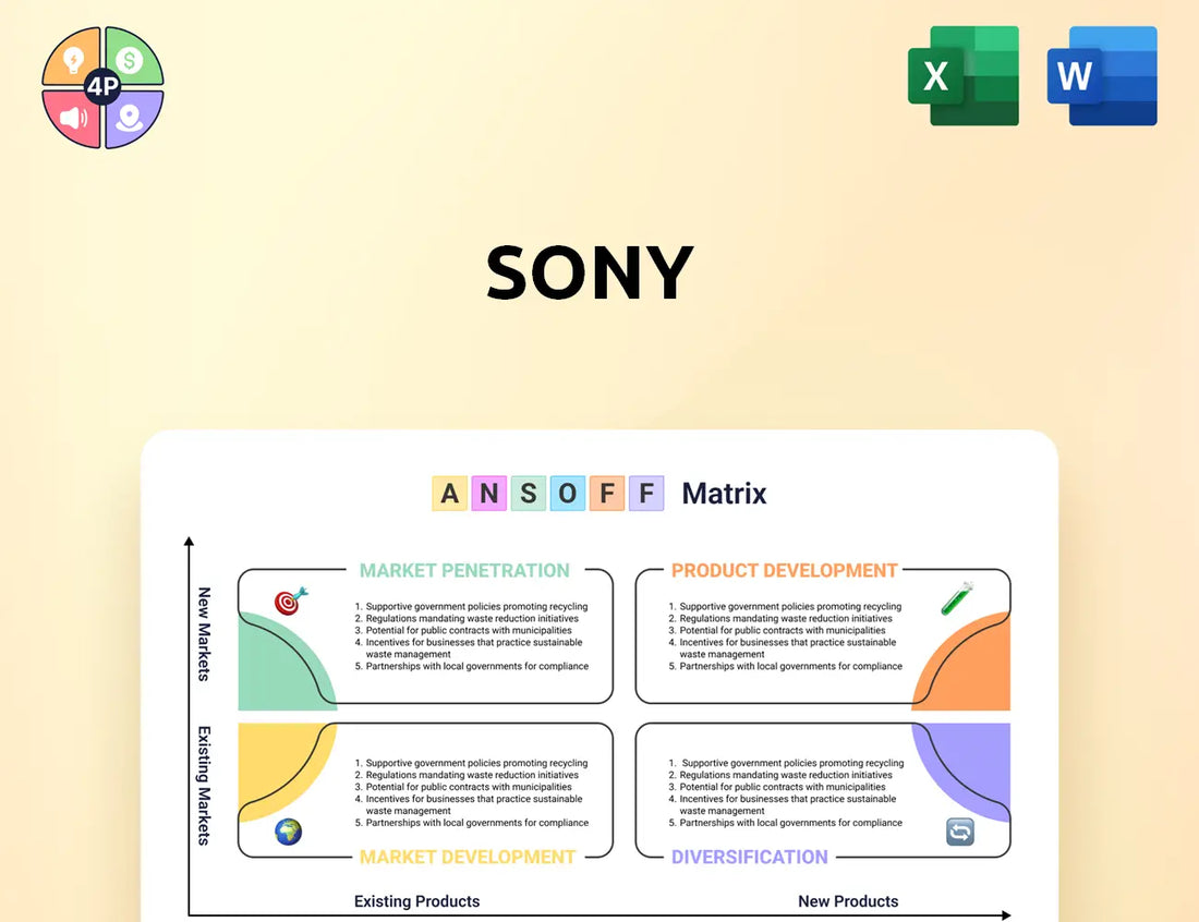 Sony Ansoff Matrix